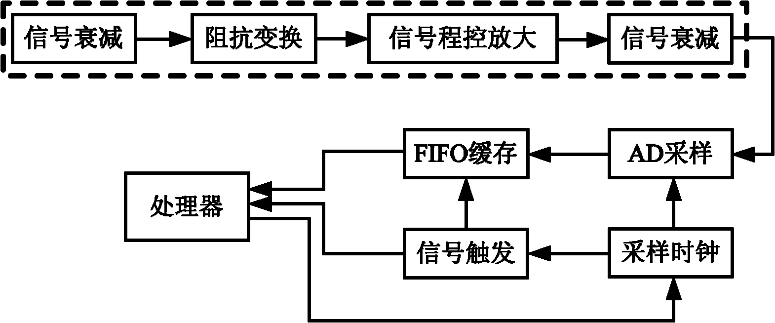 Characteristic analyzer used for low-voltage power line carrier wave channel