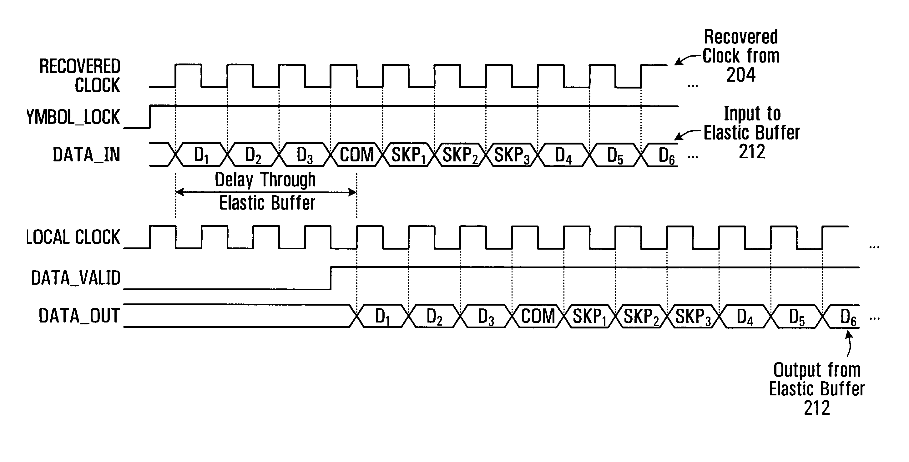 Receiver and method for synchronizing and aligning serial streams