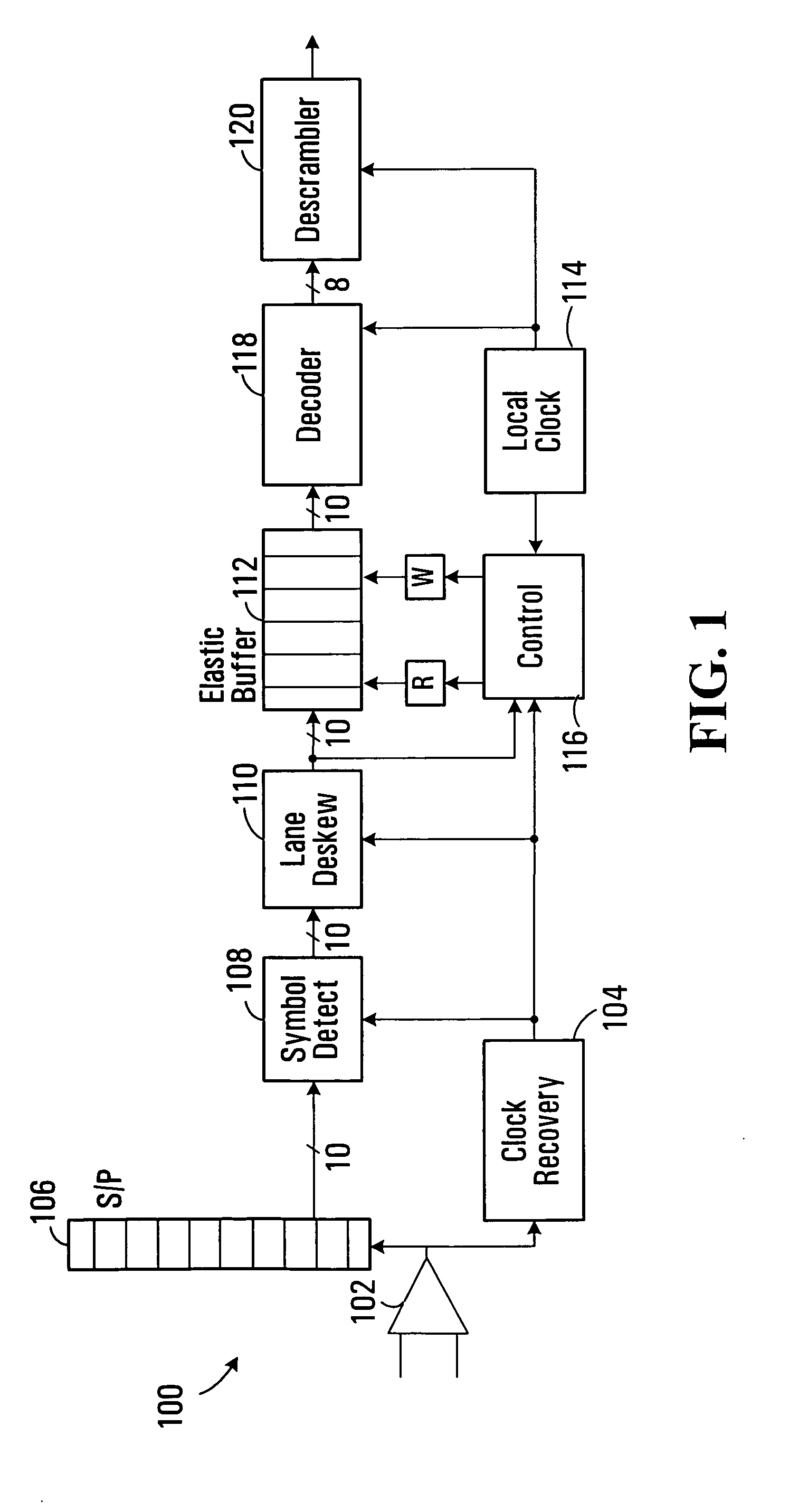 Receiver and method for synchronizing and aligning serial streams