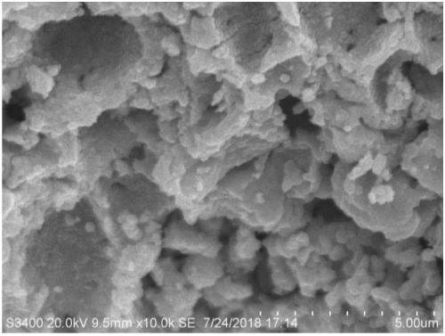 Preparation method of catalyst for ultraviolet catalytic wet-type oxidation