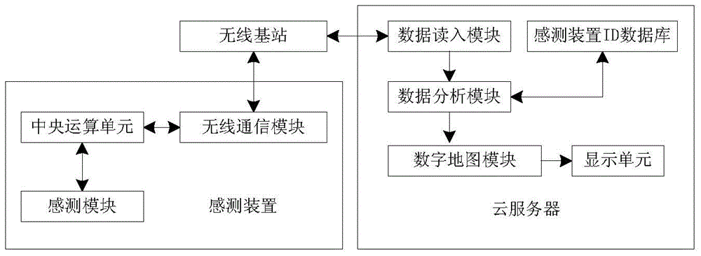 Sensing device, system and method for a digital city