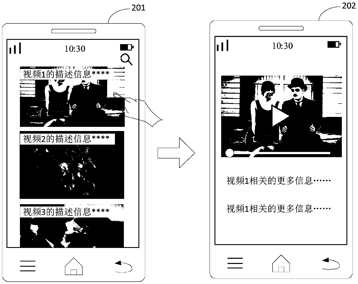 Video processing method, device and equipment