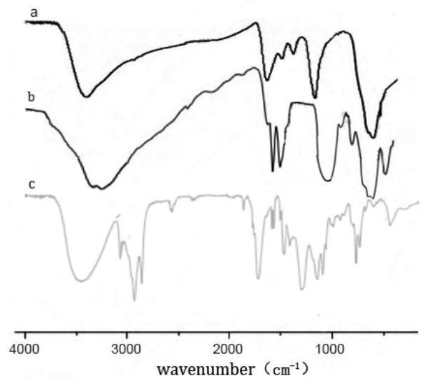 A kind of concentration column and its application in the analysis of trace elements in seawater