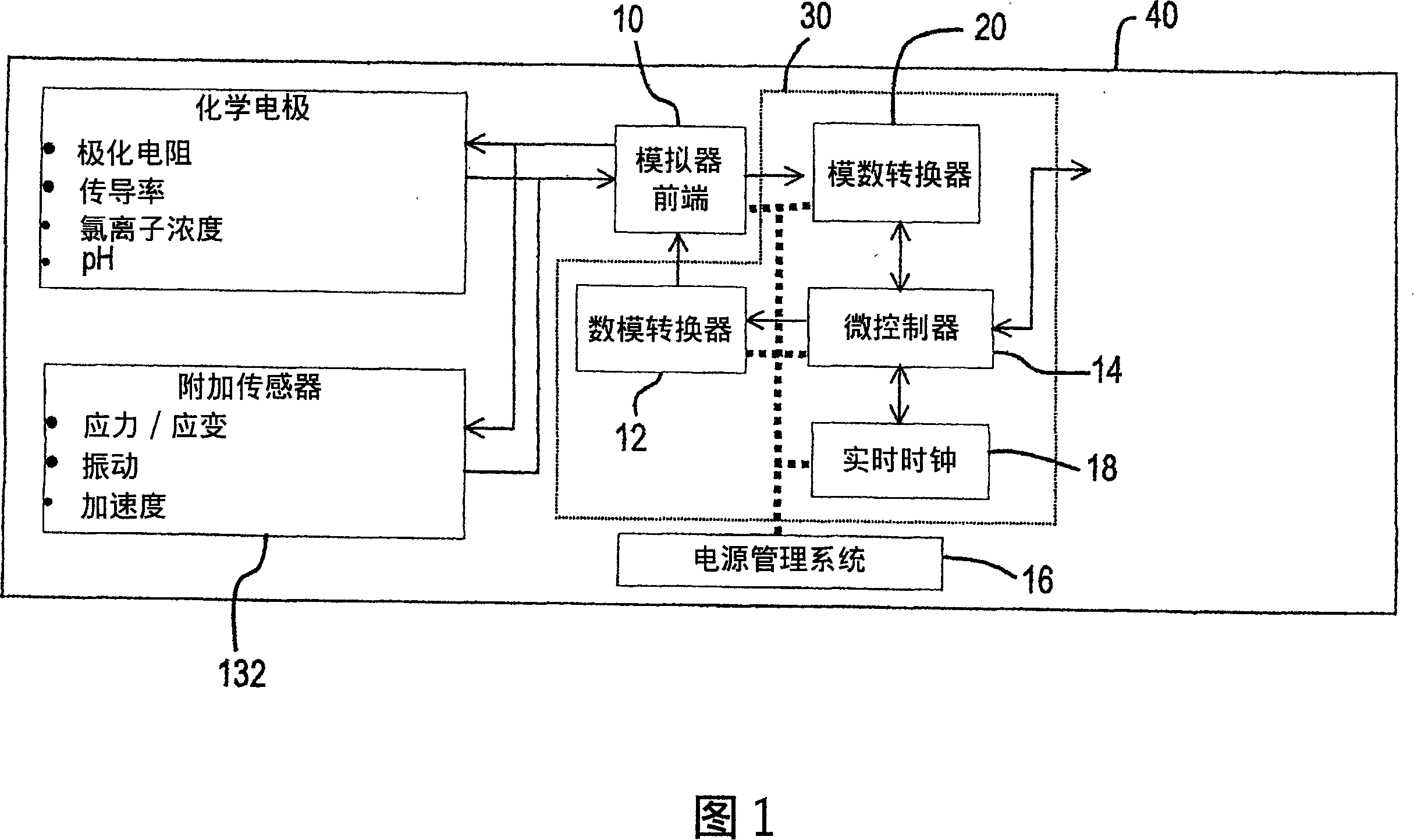 Embeddable corrosion monitoring-instrument for steel reinforced structures