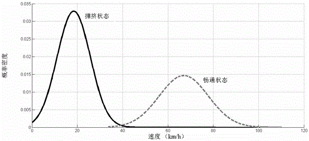 A Method for Determining Critical Traffic State Parameters