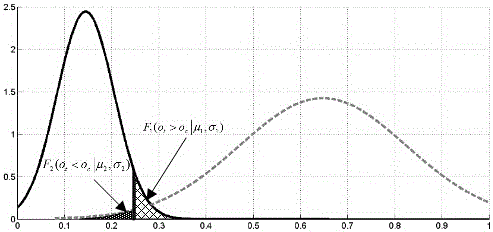 A Method for Determining Critical Traffic State Parameters