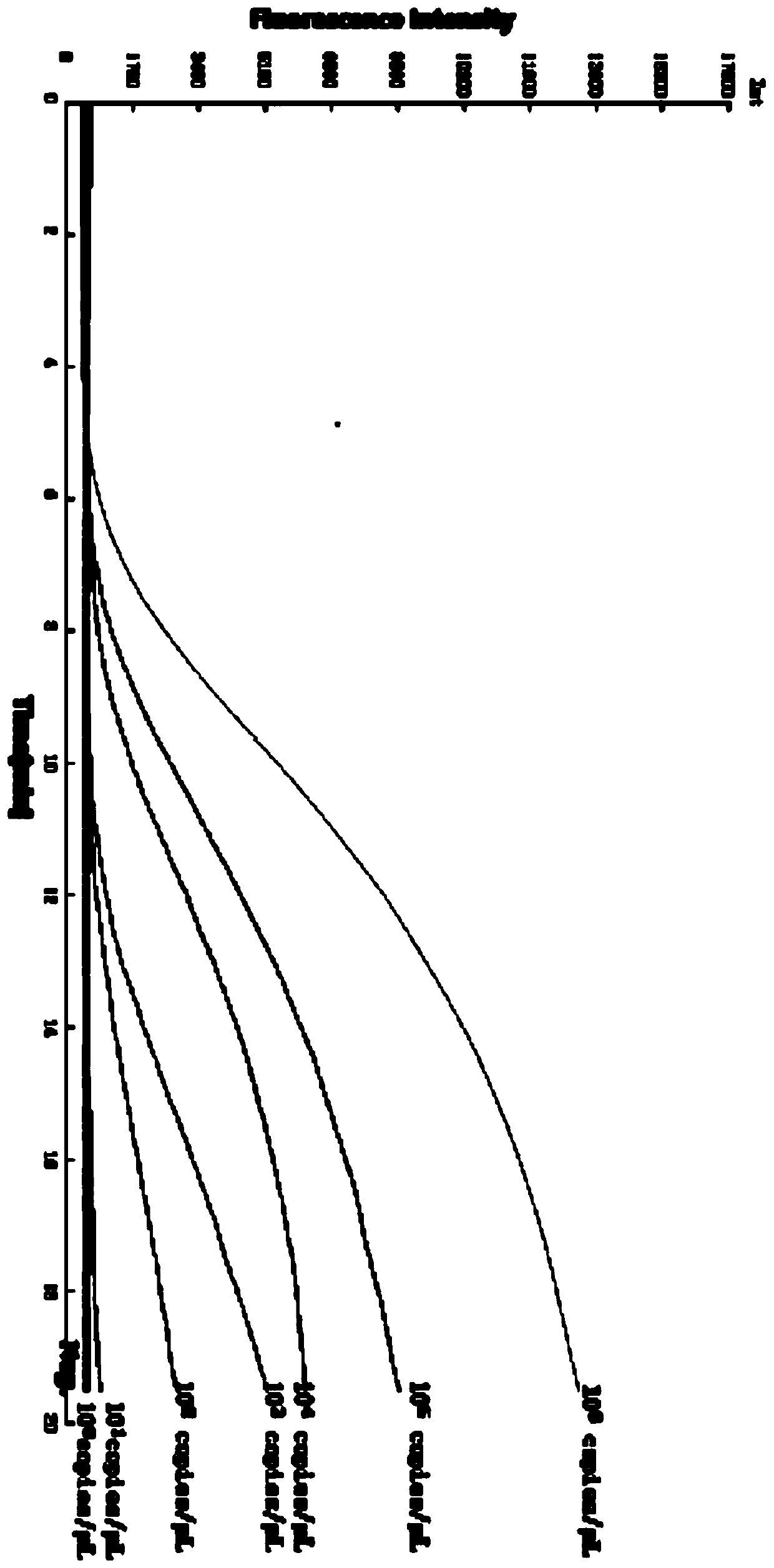 Primers and method for fast detecting koi herpes viruses (KHV)