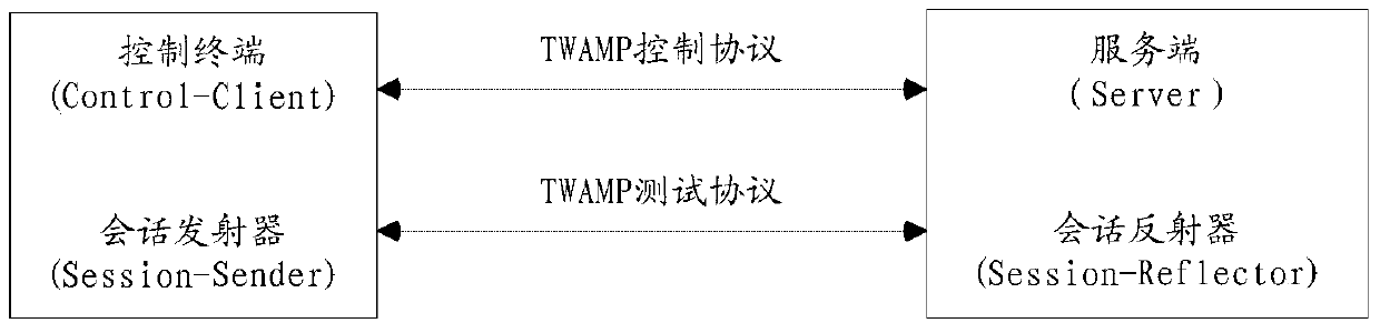 Link testing method and device and system