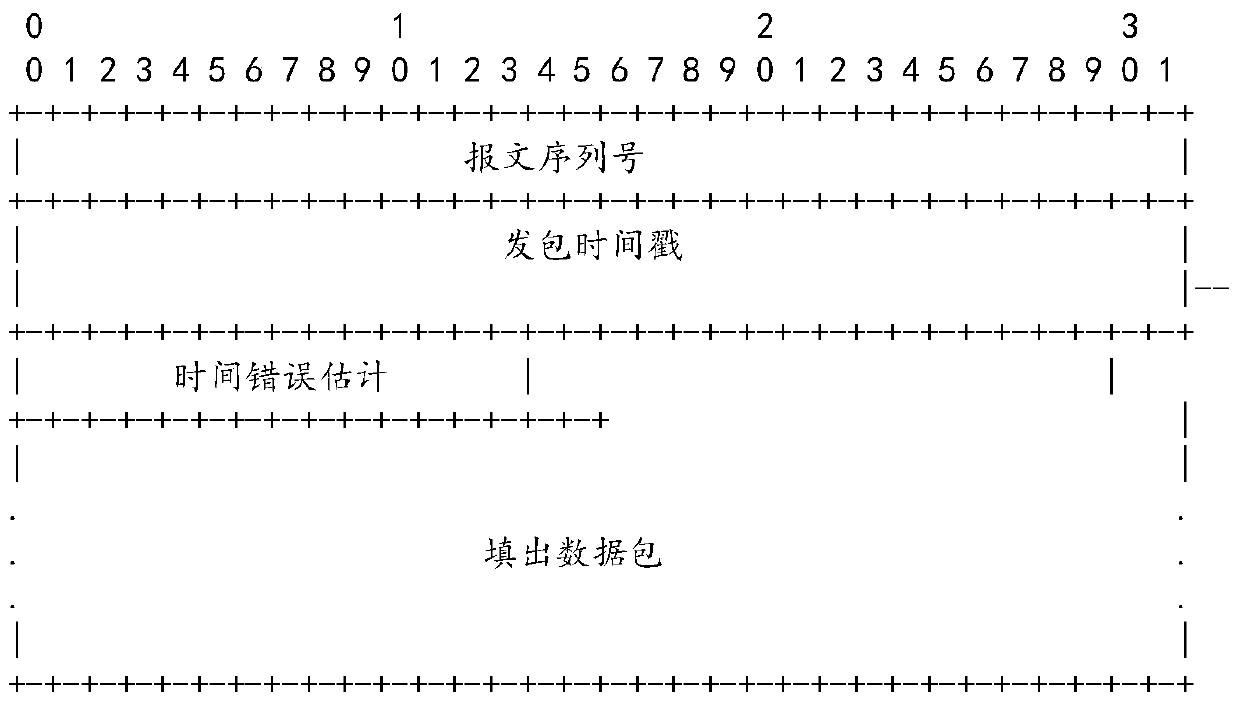 Link testing method and device and system