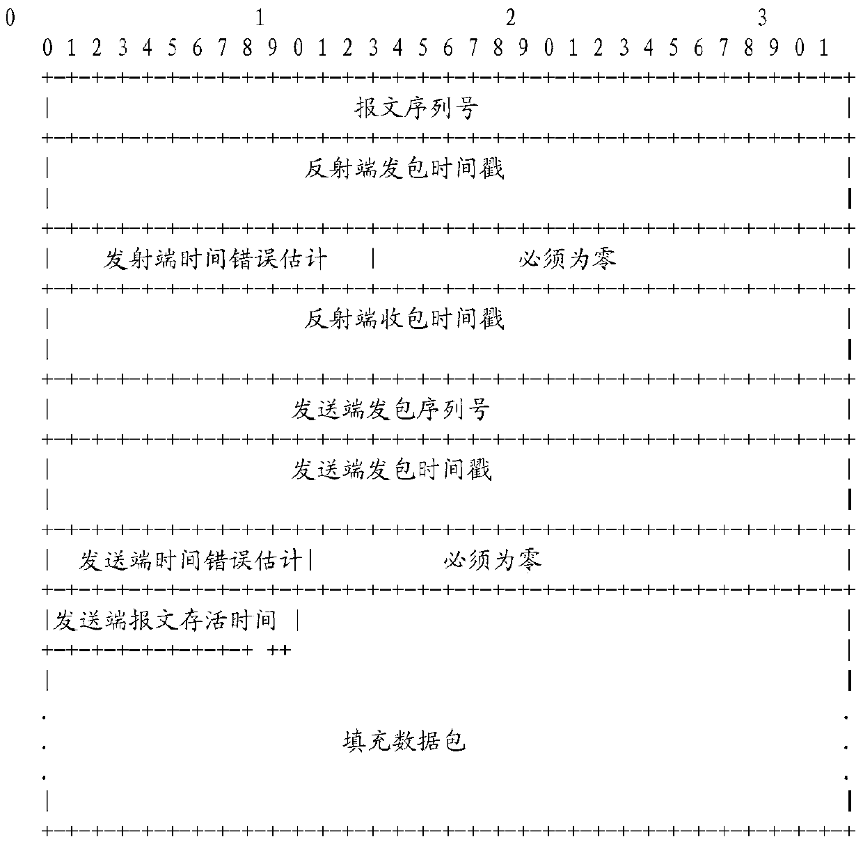 Link testing method and device and system