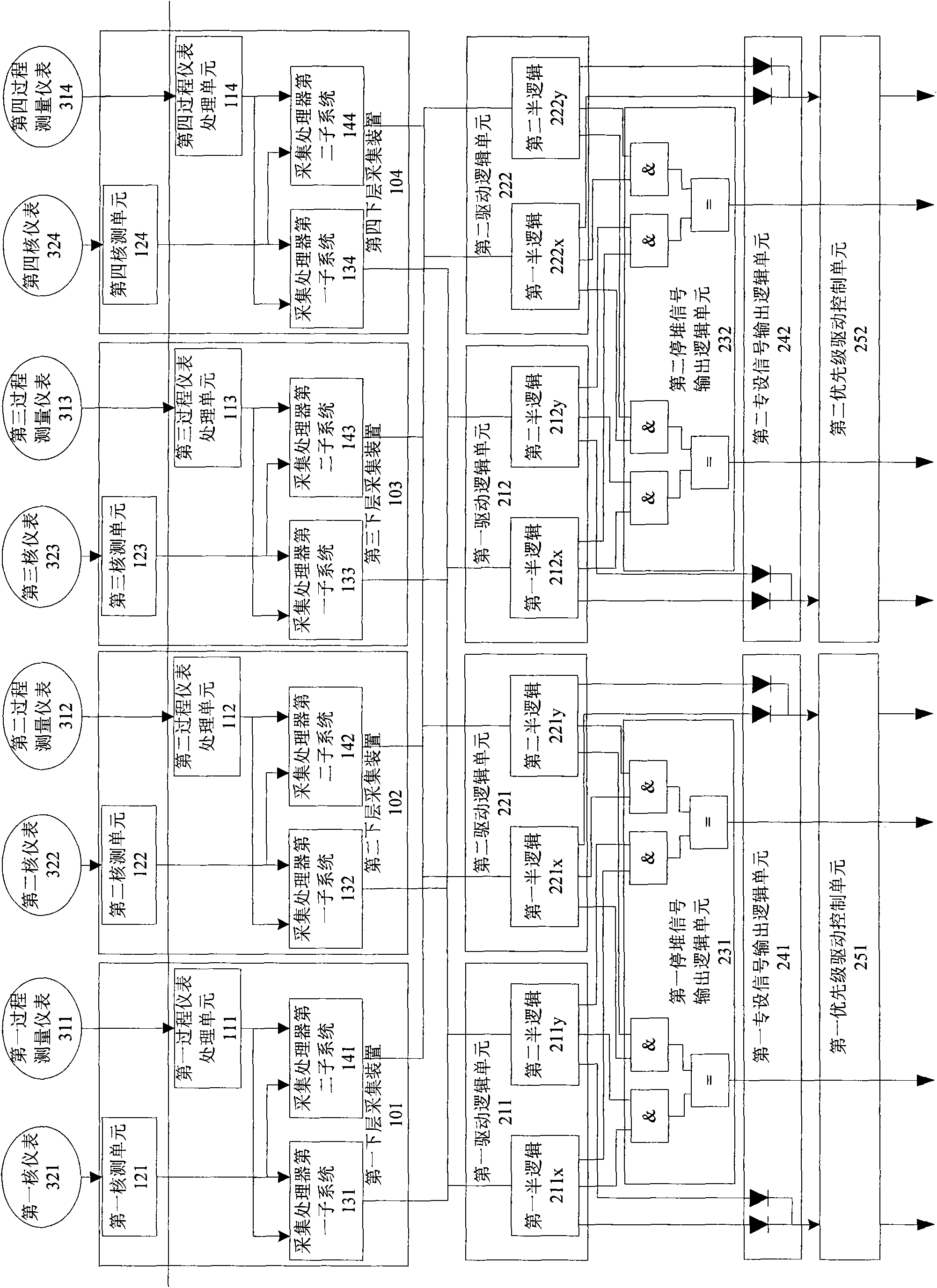 Protecting system of nuclear power station reactor