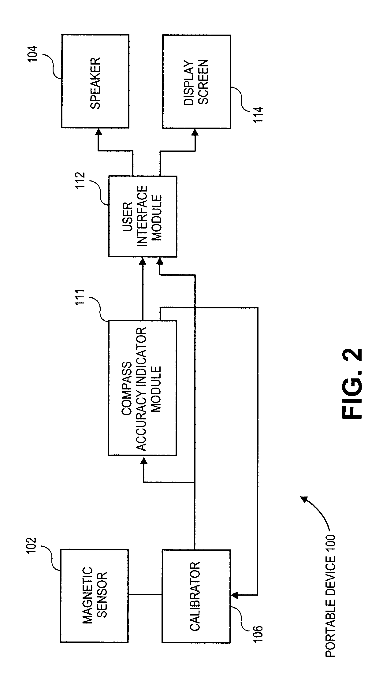 Accuracy indications for an electronic compass in a portable device