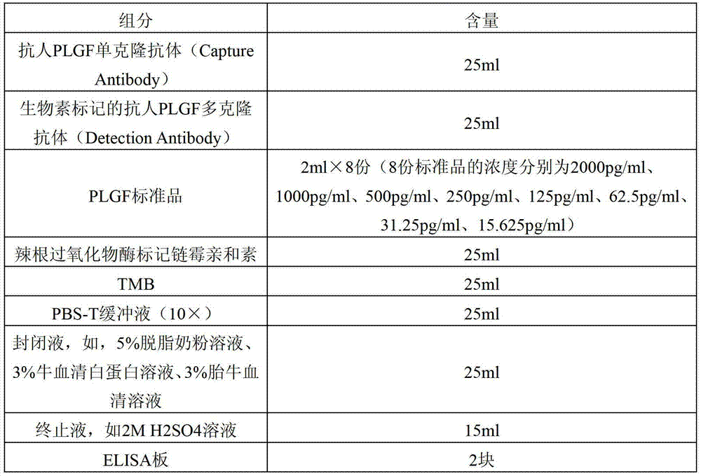 Screening kit for seventh chromosome abnormality diseases of fetus