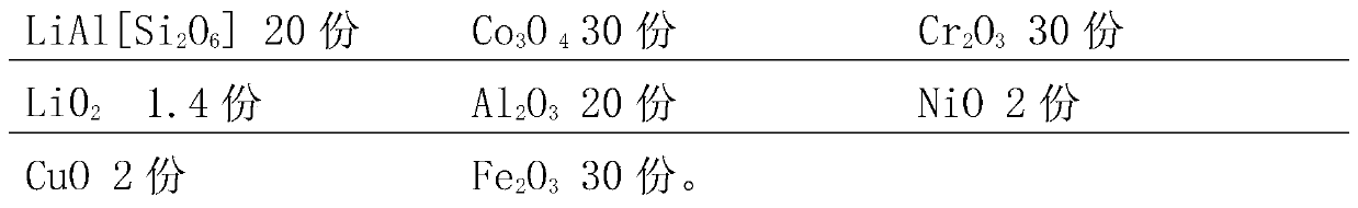 Whole-body dry-pressed porcelain induction cooker heating panel material and preparation method thereof