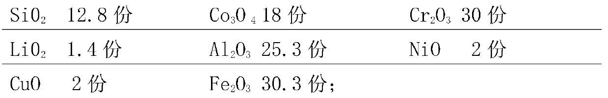 Whole-body dry-pressed porcelain induction cooker heating panel material and preparation method thereof