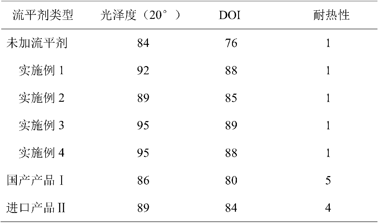 Polyester modified organosilicon levelling agent, and preparation method thereof