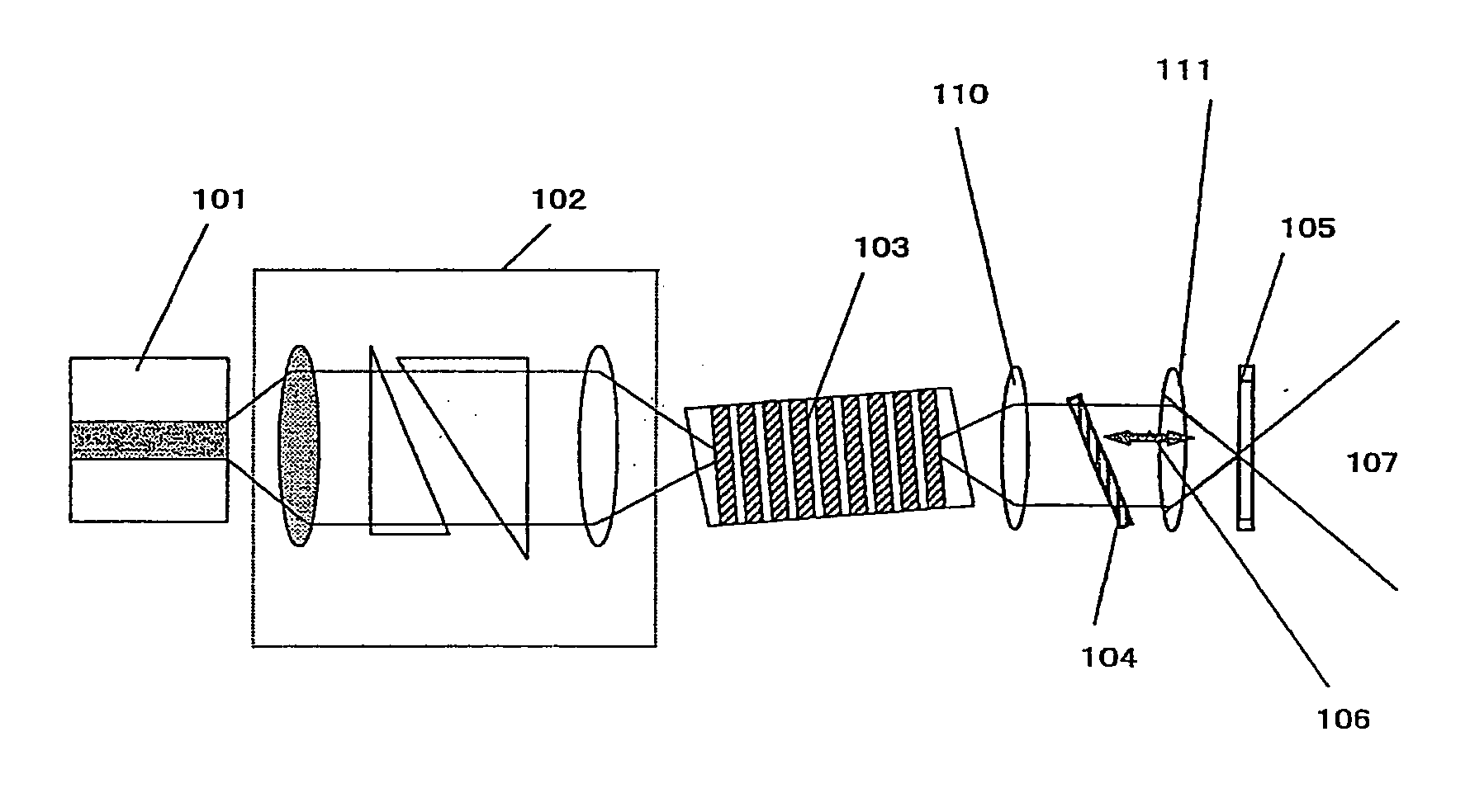 Coherent light source and optical device