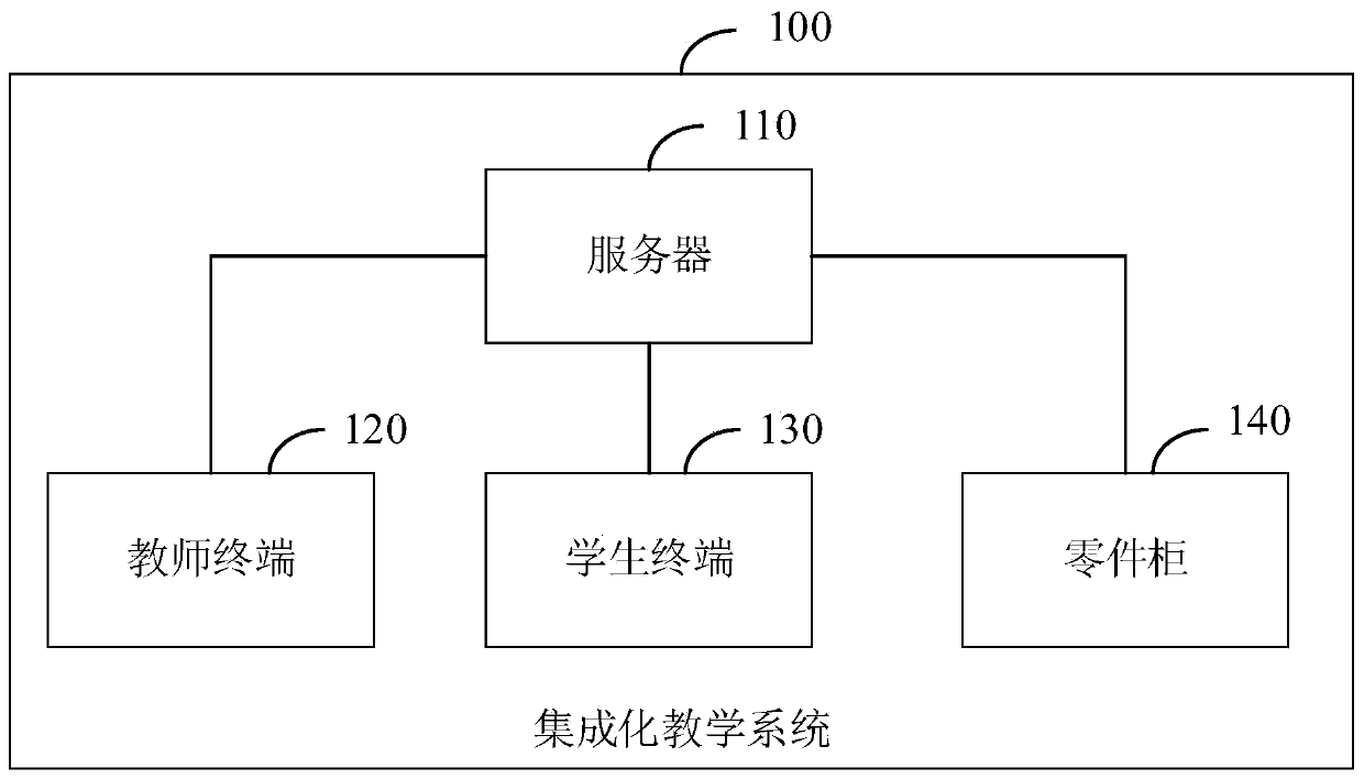 Integrated teaching system