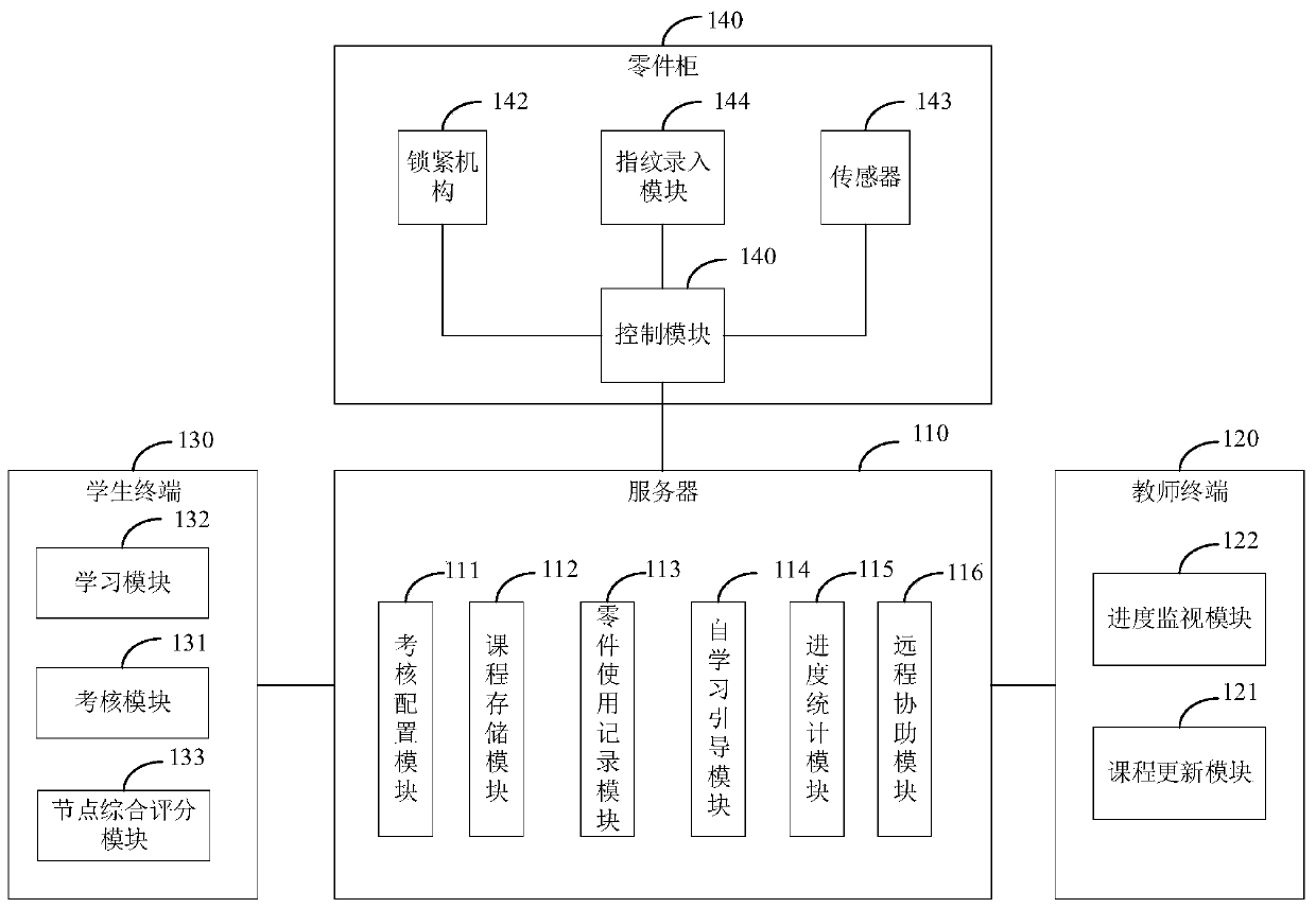 Integrated teaching system