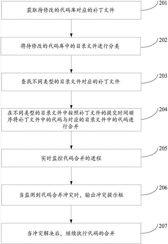 Code combination method and apparatus