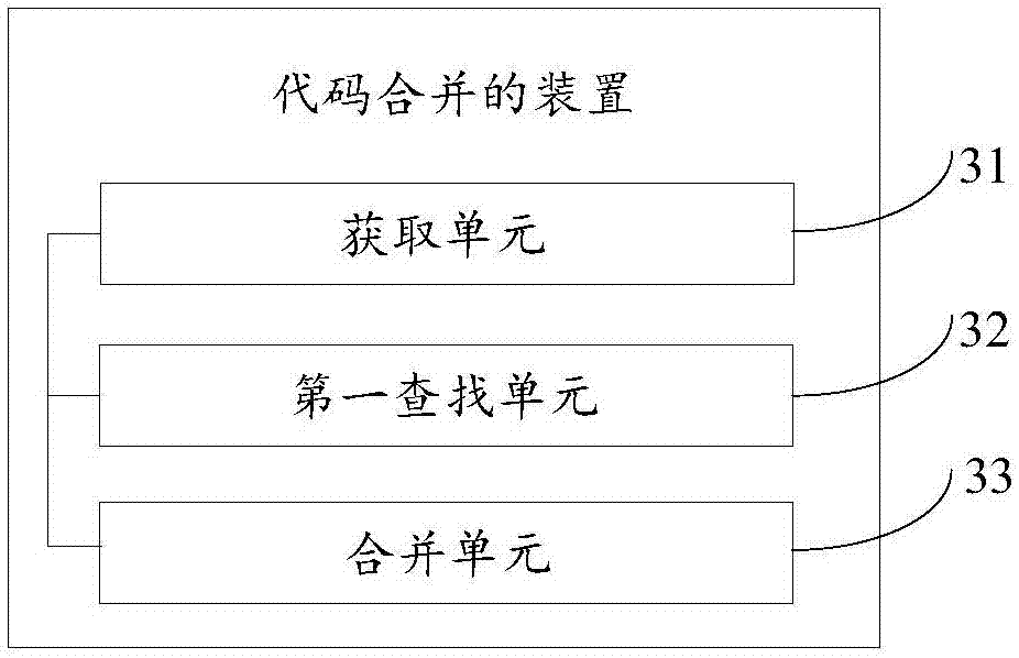 Code combination method and apparatus