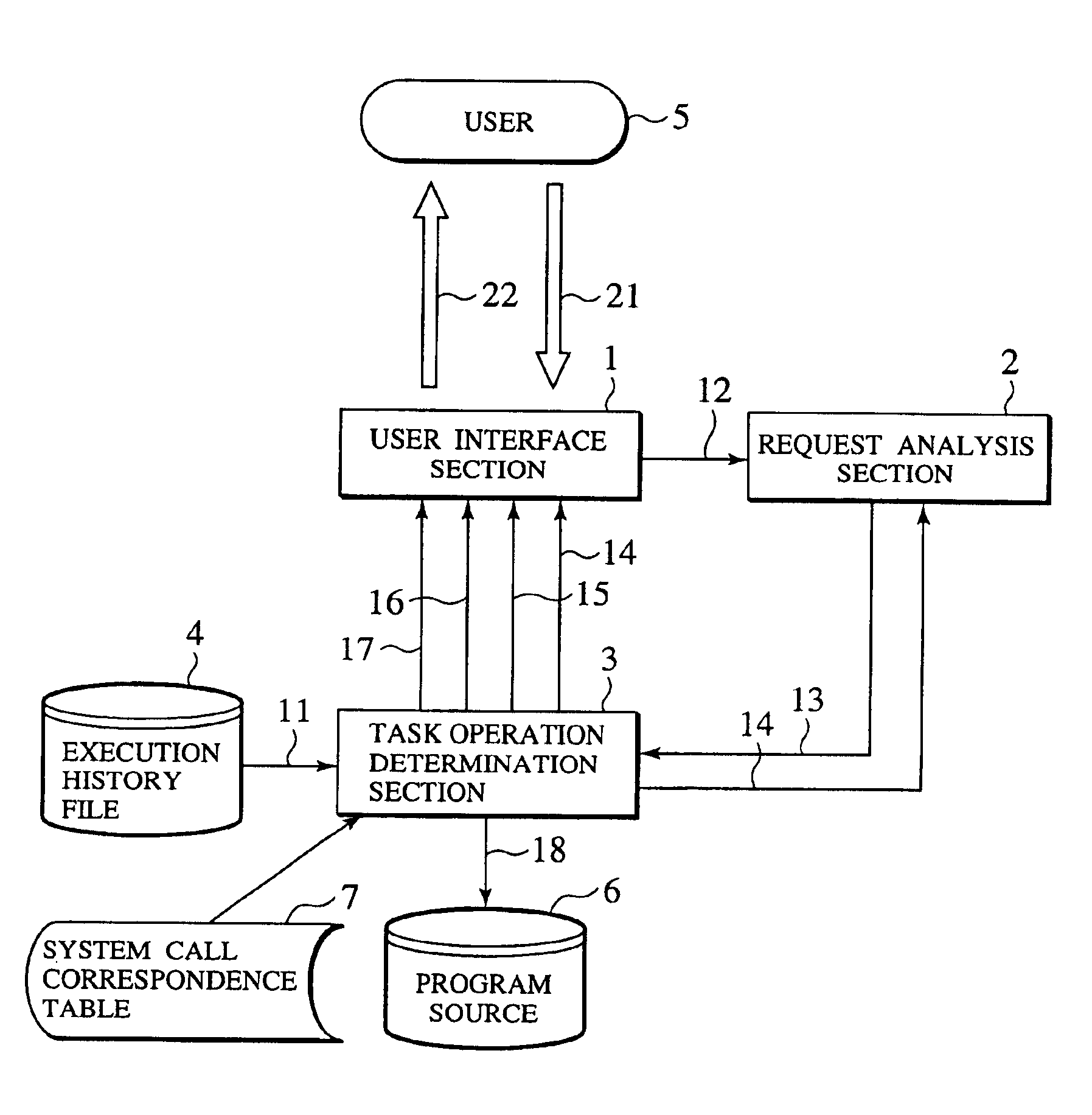 Information processing apparatus, defect analysis program, and defect analysis method