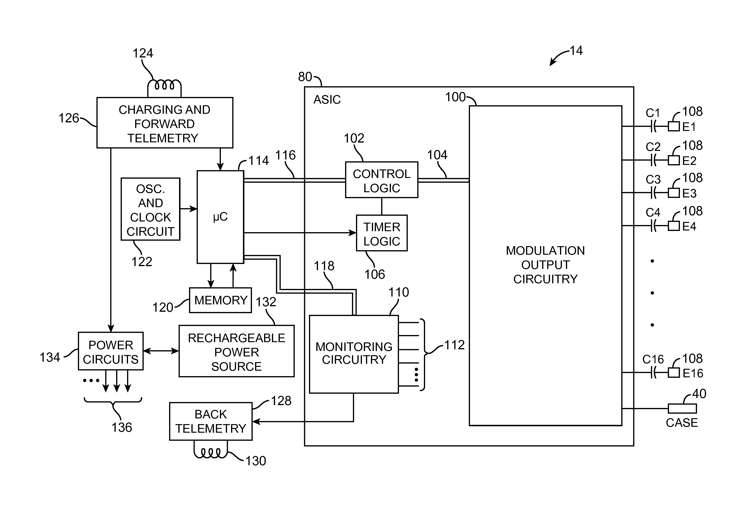 Multi-channel neuromodulation system having frequency modulation stimulation