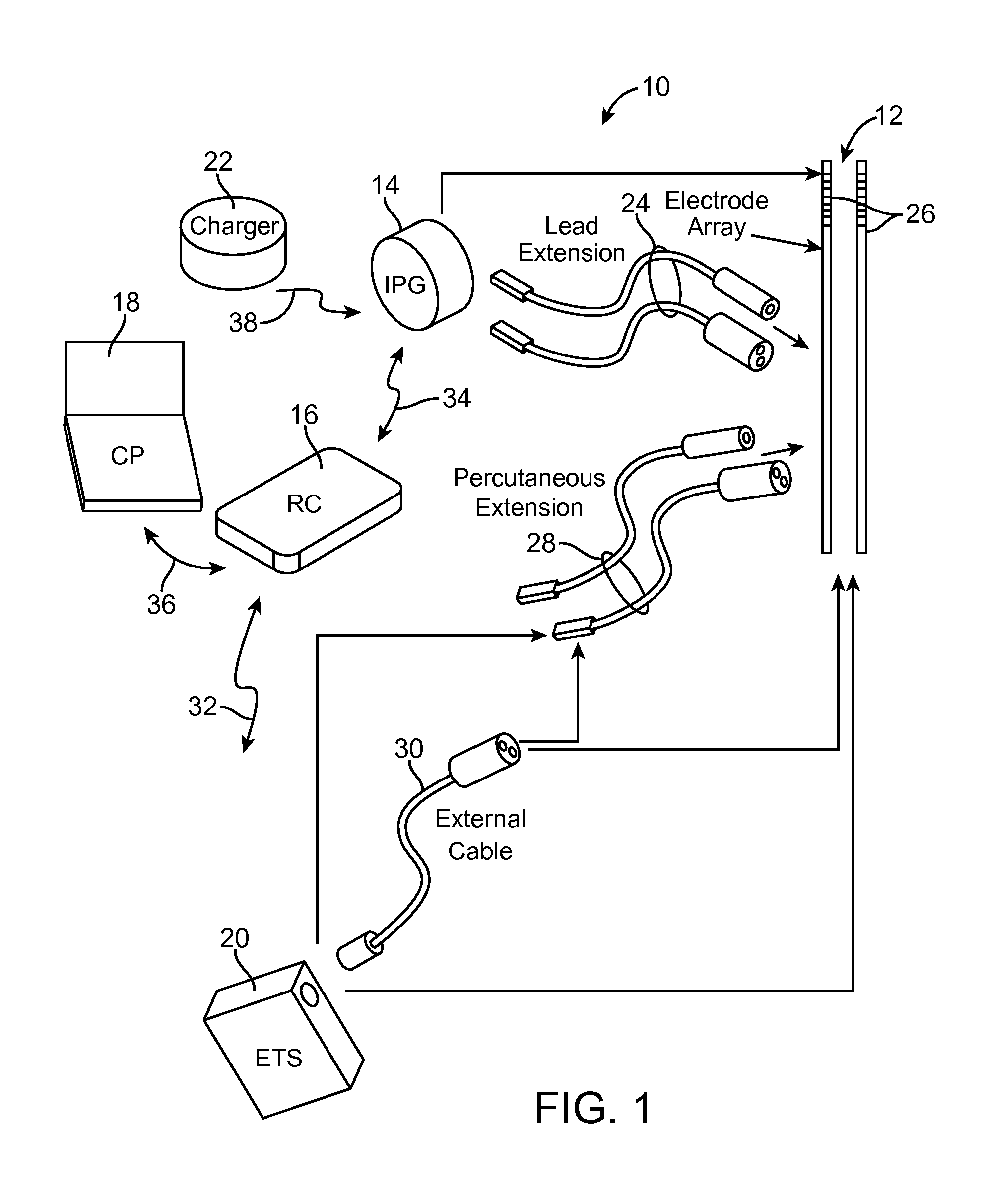 Multi-channel neuromodulation system having frequency modulation stimulation