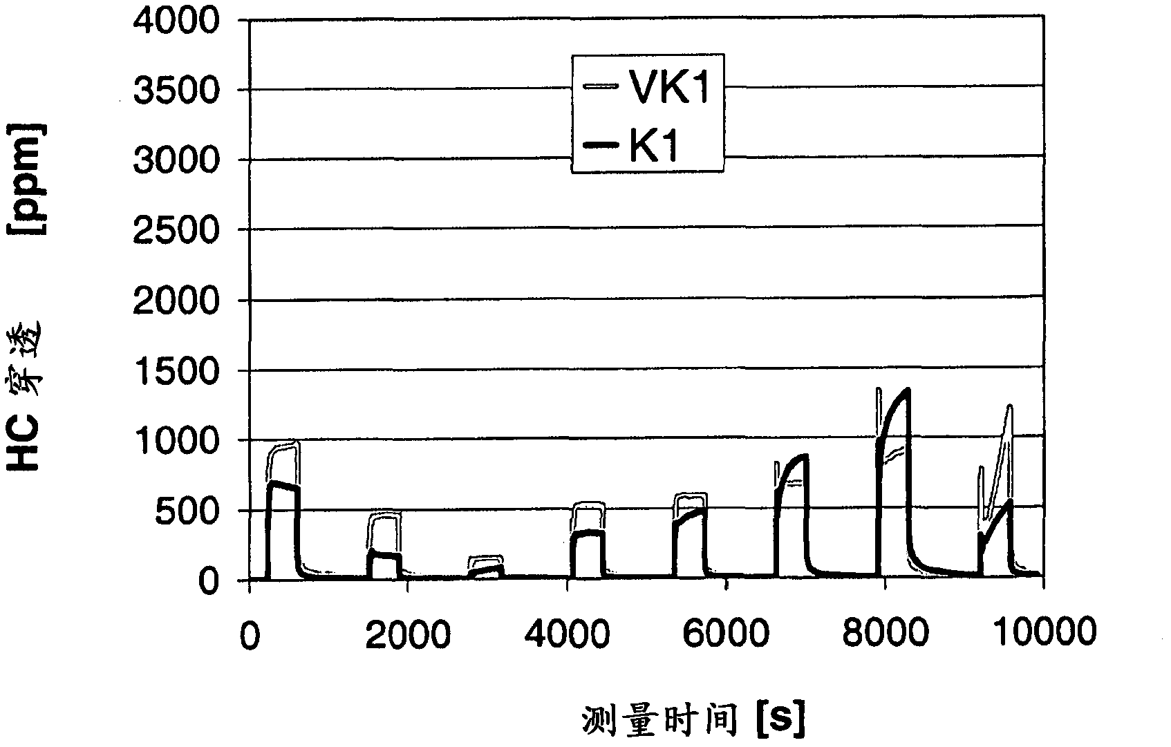 Improved diesel oxidation catalytic converter