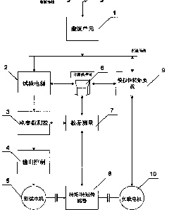 Low-uncertainty stray loss test system of motor