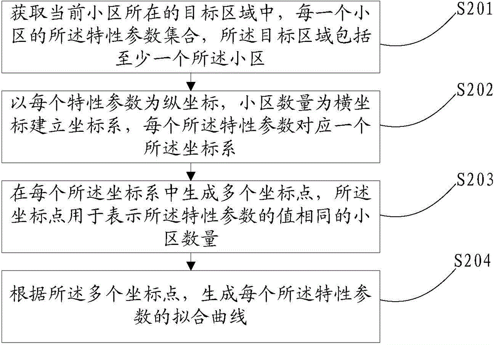 Method and device for selecting valuable cell