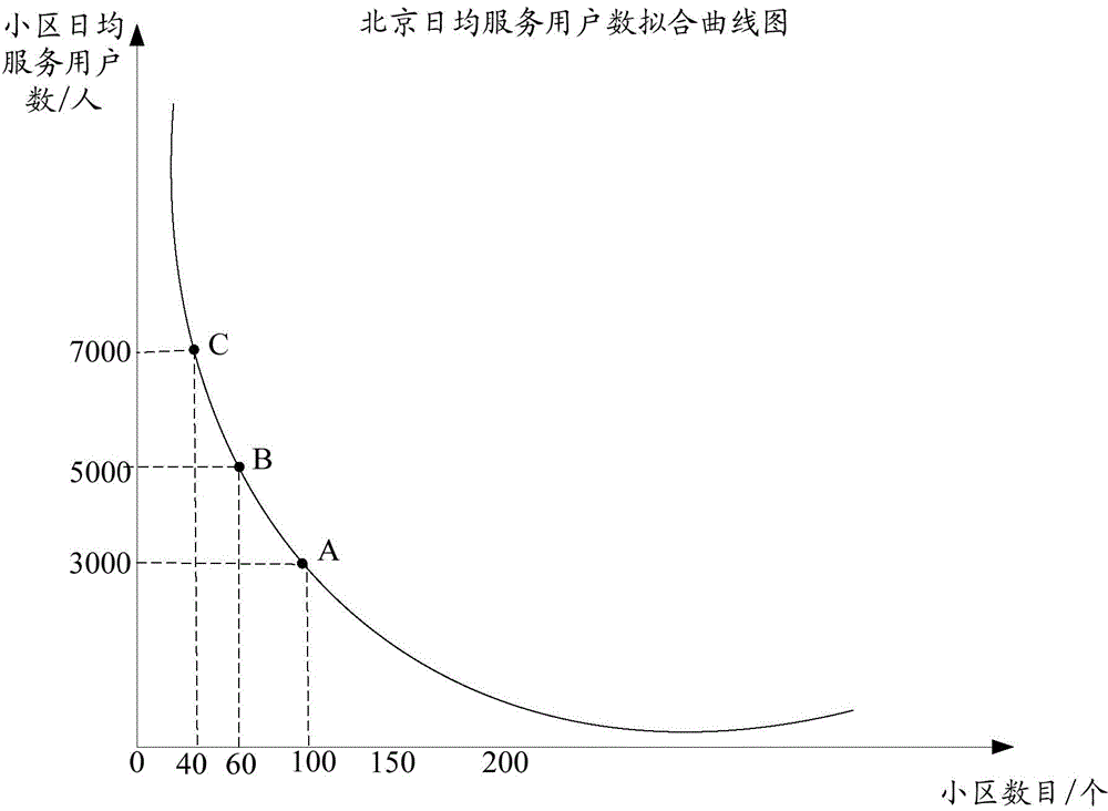 Method and device for selecting valuable cell