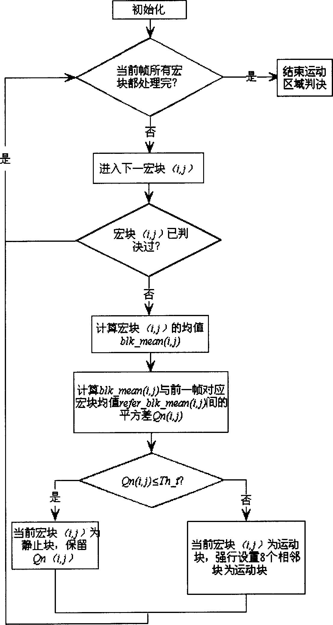 Video image noise reducing method based on moving detection and self adaptive filter