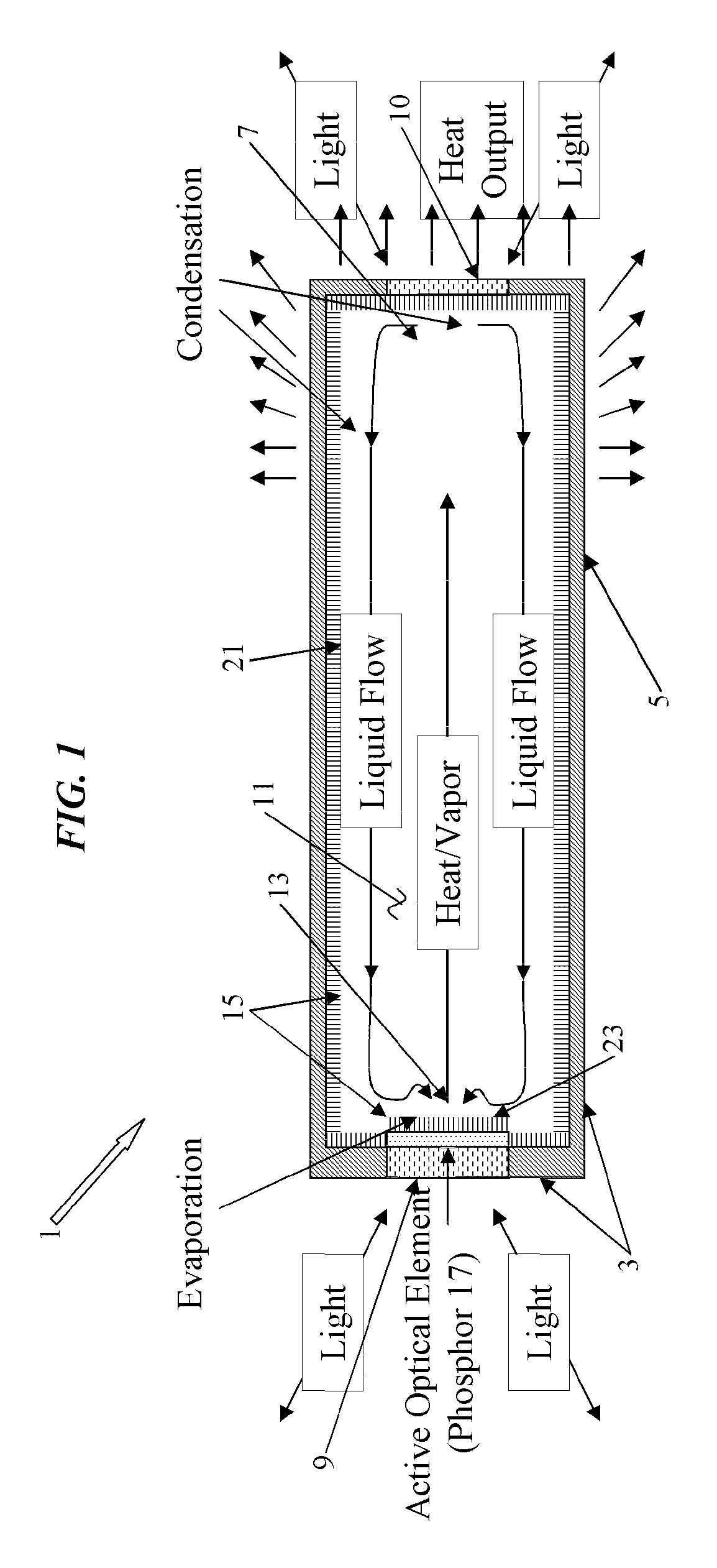 Phosphor incorporated in a thermal conductivity and phase transition heat transfer mechanism