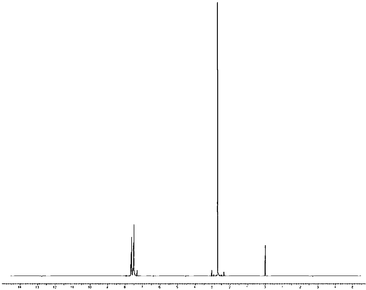 Synthesizing method of methyl phenyl sulfoxide