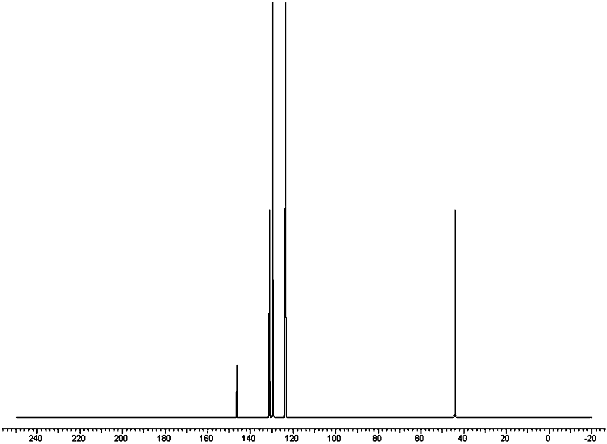 Synthesizing method of methyl phenyl sulfoxide