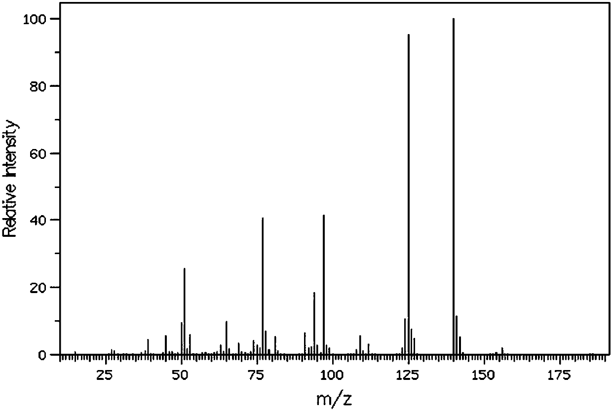 Synthesizing method of methyl phenyl sulfoxide