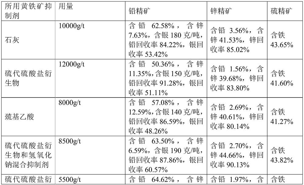 Comprehensive recovery process of silver, lead, zinc and sulfur-containing bulk concentrate