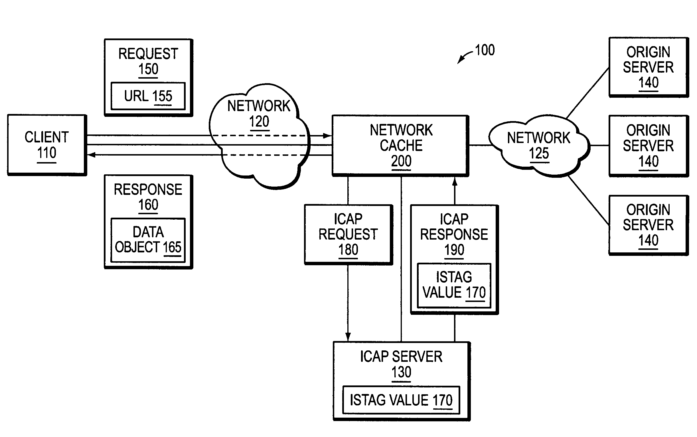 Object cacheability with ICAP