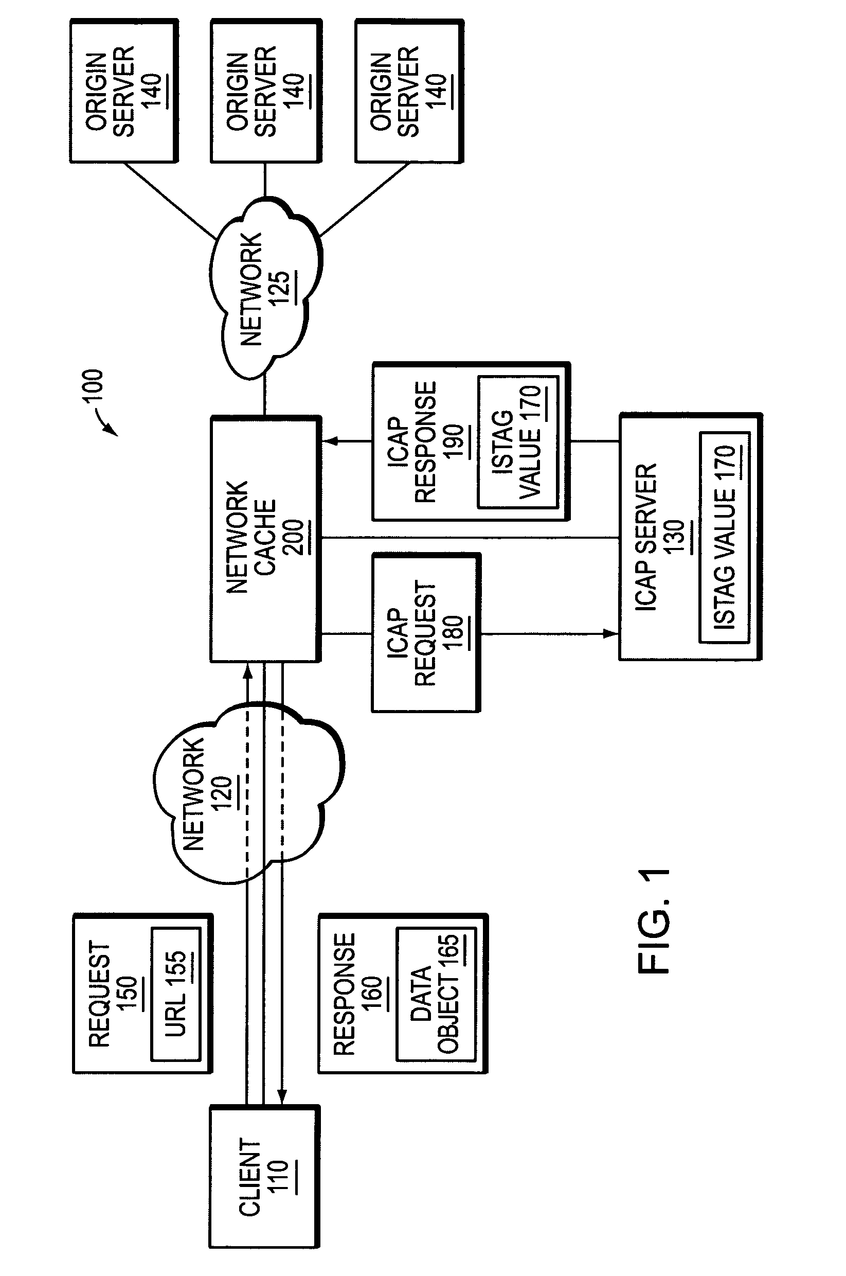 Object cacheability with ICAP