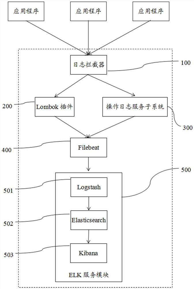 Log service method and system capable of link tracking