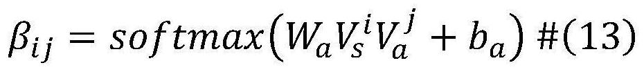 Aspect-level text sentiment analysis method based on heterogeneous graph neural network