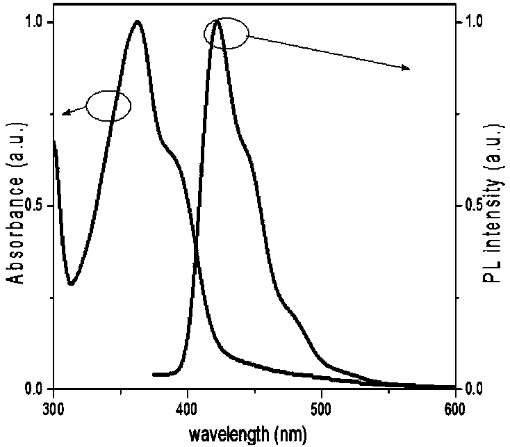 Poly(spirobifluorene) and organic light-emitting device