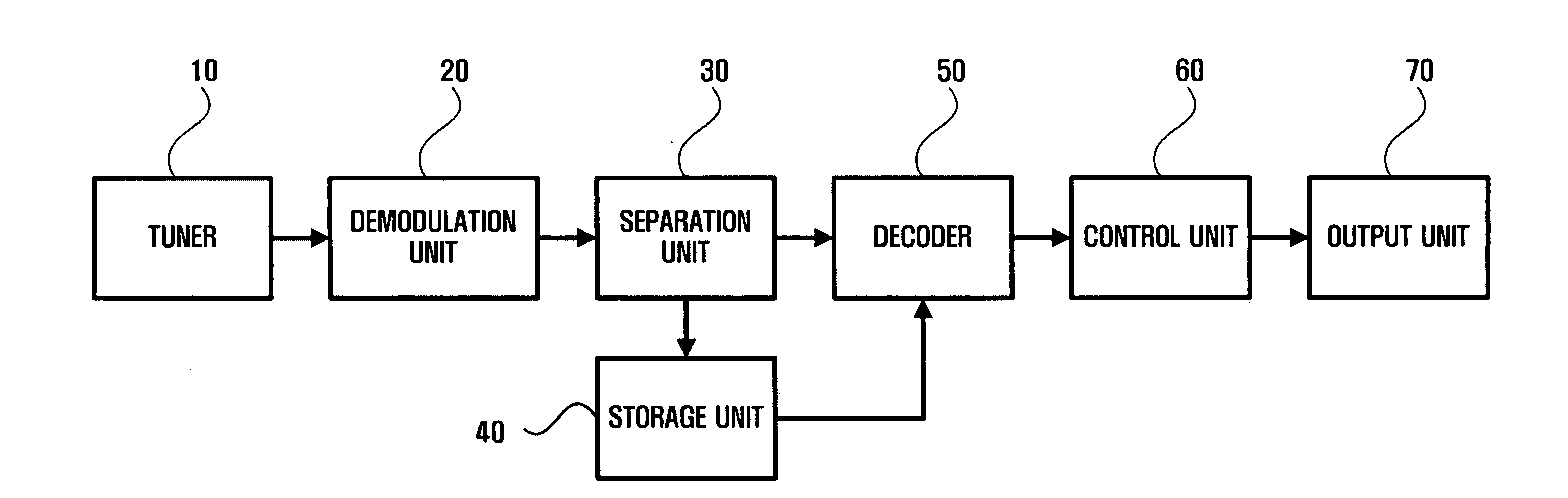 Apparatus for outputting received broadcast signal and method of the same