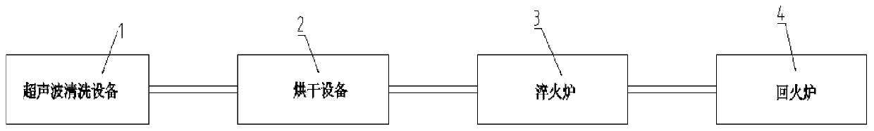 Environment-friendly steel wire heat treatment production line