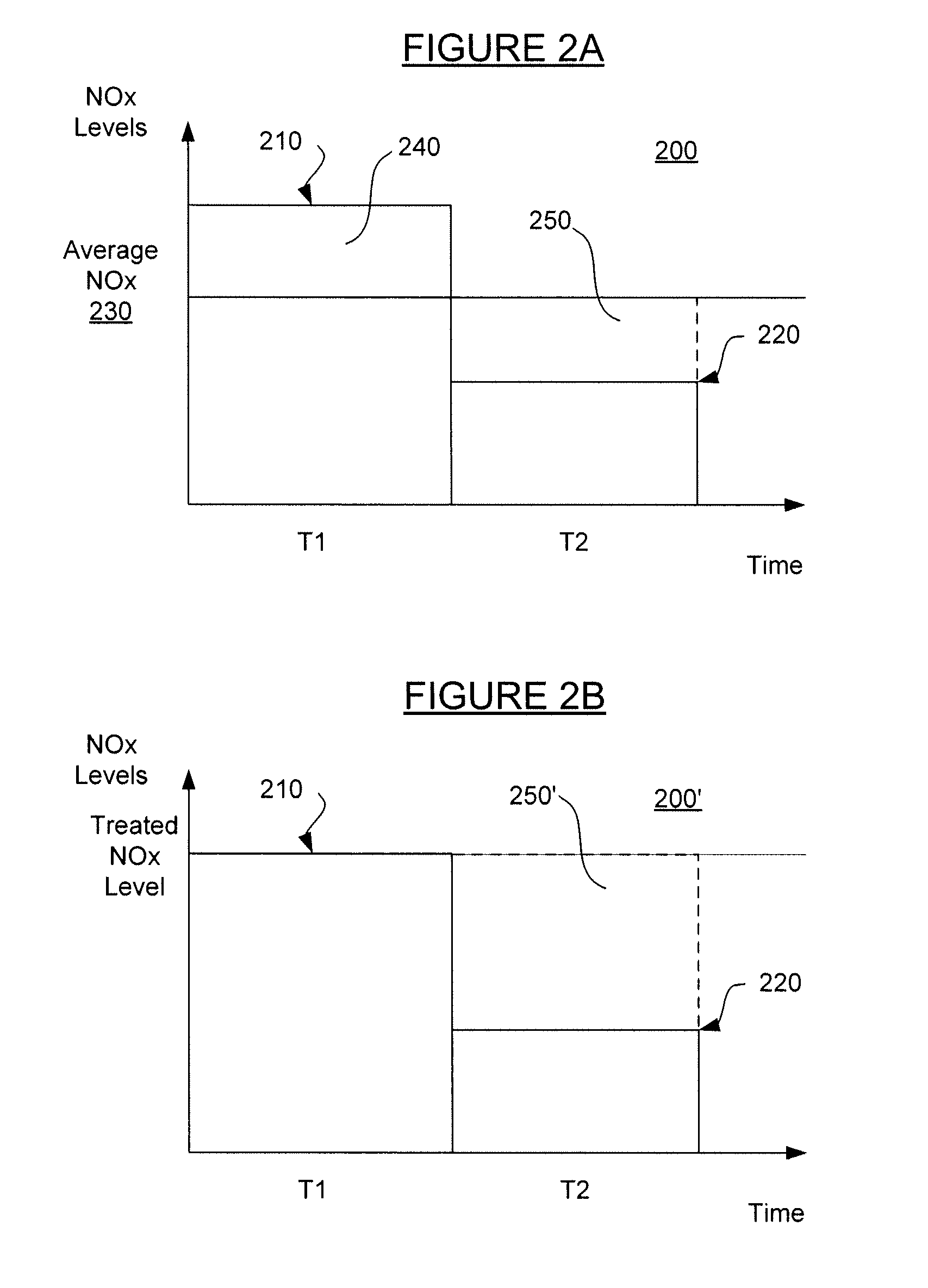 Dynamic control of selective non-catalytic reduction system for semi-batch-fed stoker-based municipal solid waste combustion