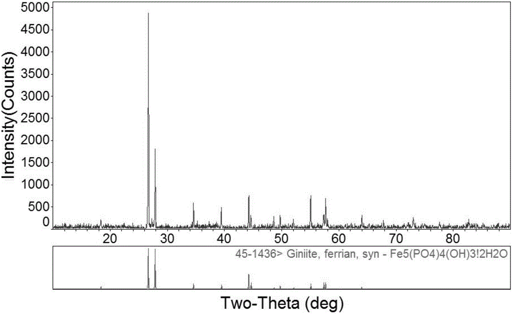 Preparation method of hydroxyl iron phosphate-based battery material with novel morphology