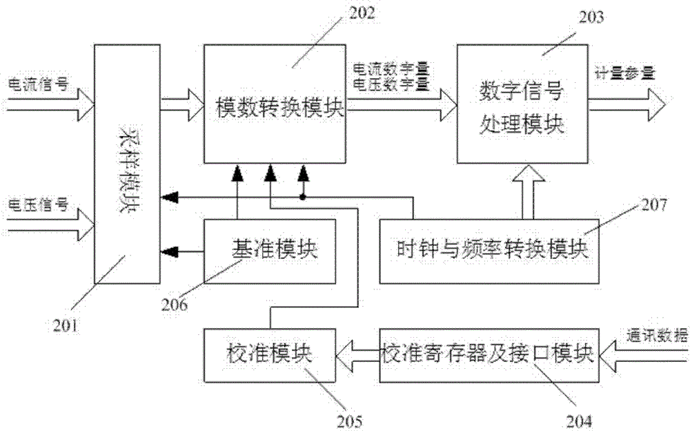 Pre-calibrated electric energy metering circuit and calibration method