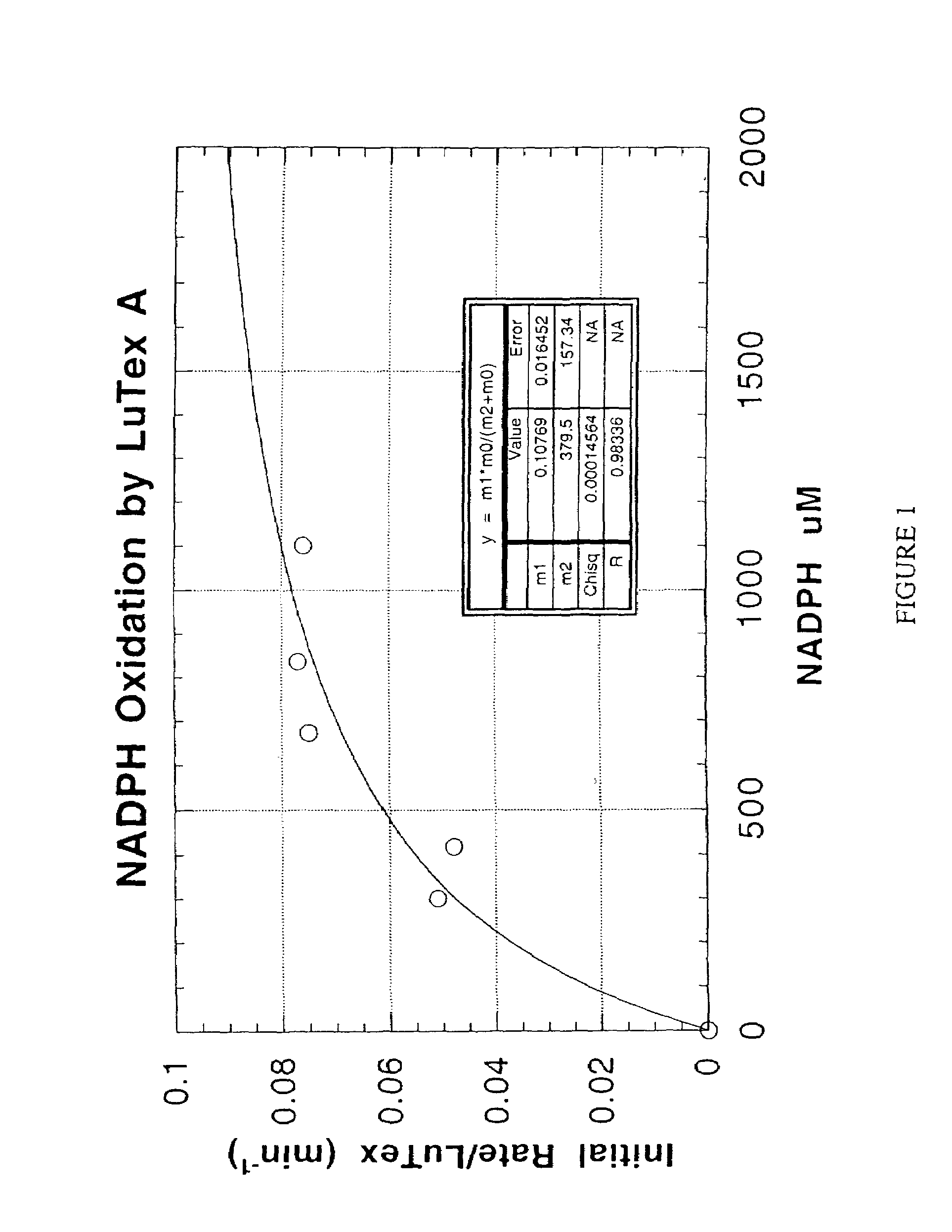 Methods and compositions for treating atheroma, tumors and other neoplastic tissue