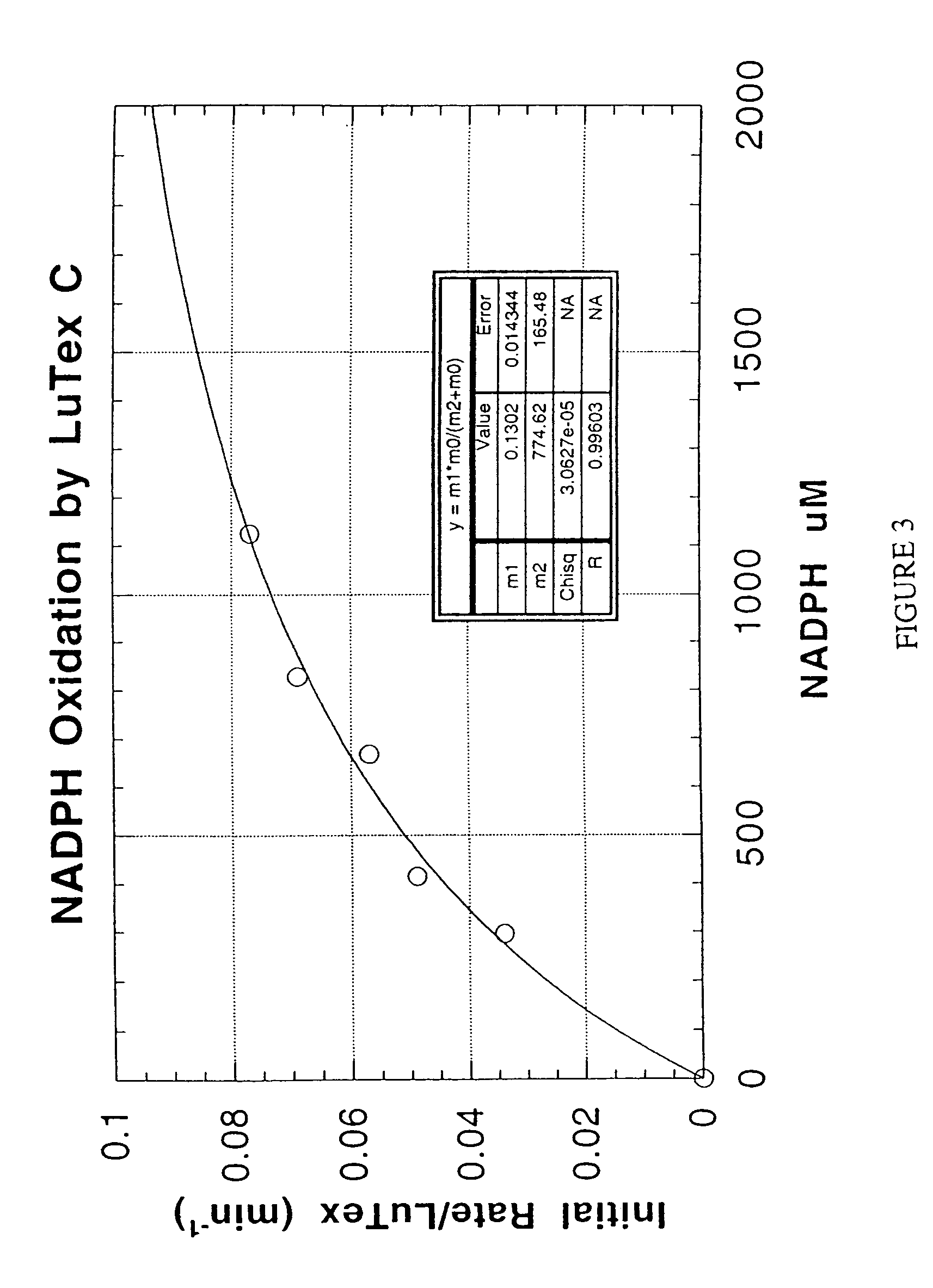 Methods and compositions for treating atheroma, tumors and other neoplastic tissue